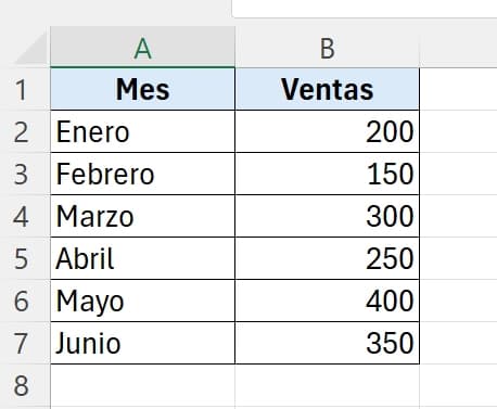 tabla de datos de mes y ventas