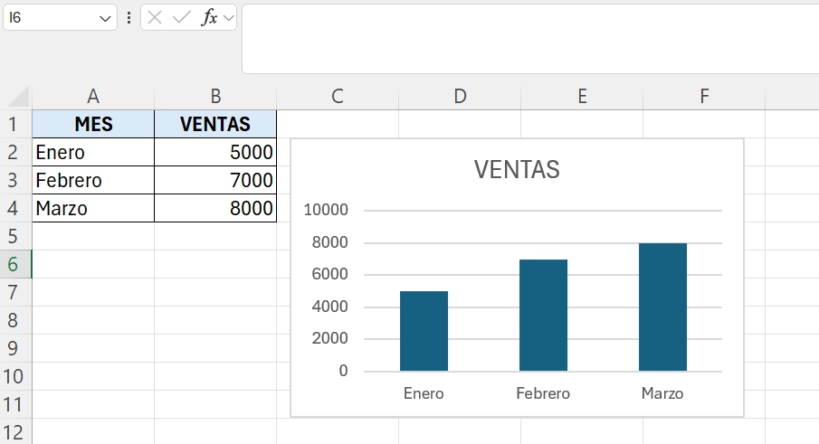 Gráfico Insertado en Excel