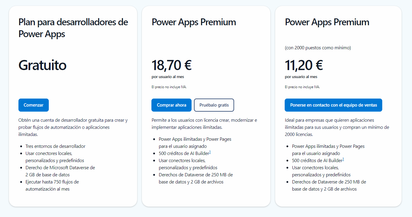 planes de Power Apps