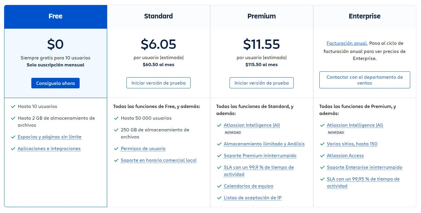 Precios y Planes de Confluence