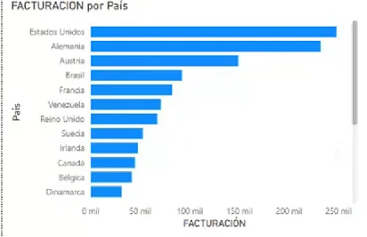 Ejemplo de Respuesta de Power BI