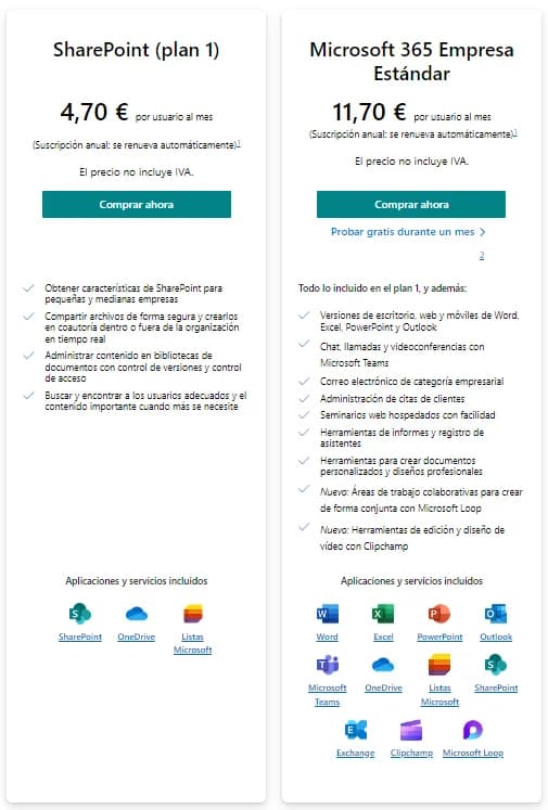 Precios y Palnes de Sahrepoint