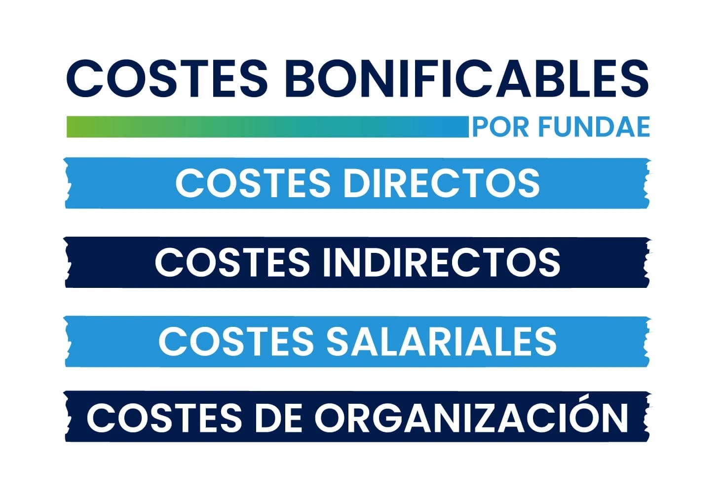 Costes bonificables por FUNDAE