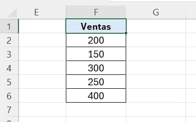 tabla de ventas