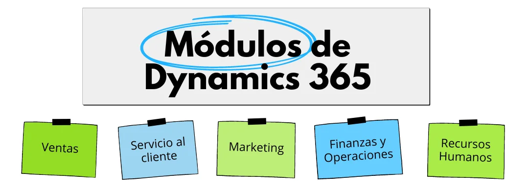 Módulos de Dynamics 365