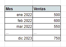 datos de ventas mensuales en excel