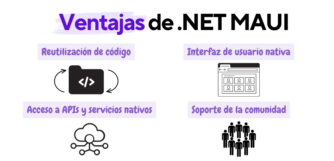 Ventajas de .NET MAUI