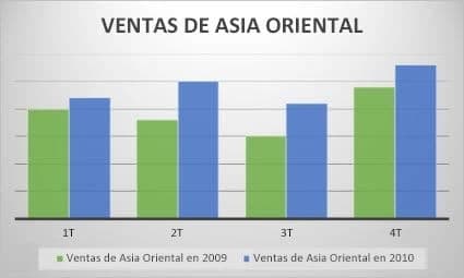 Ejemplo de gráfico de columnas en Excel