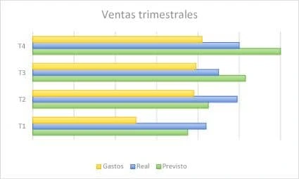 Ejemplo de gráfico de barras en Excel