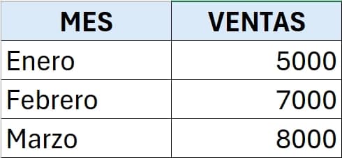 Tabla datos gráfico