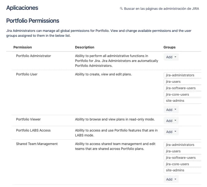 Panel de permisos de Portfolio