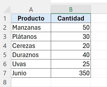 tabla de productos y cantidades