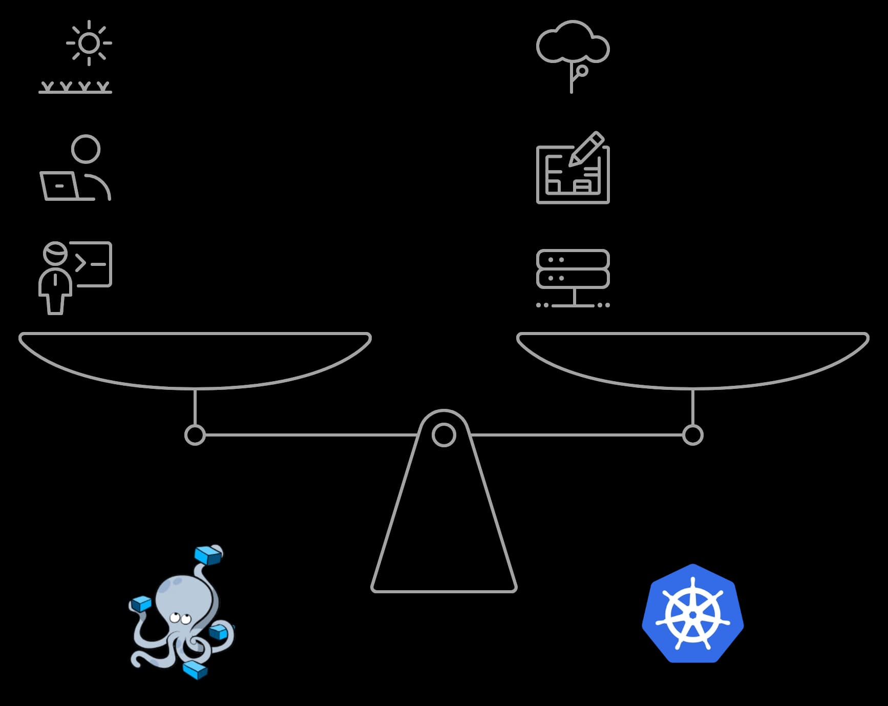 Docker compose vs Kubernetes