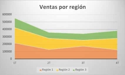 Ejemplo de gráfico de área en Excel