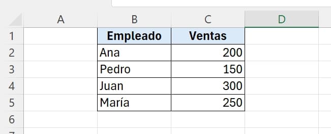 tabla de datos con nombres de empleados y sus ventas