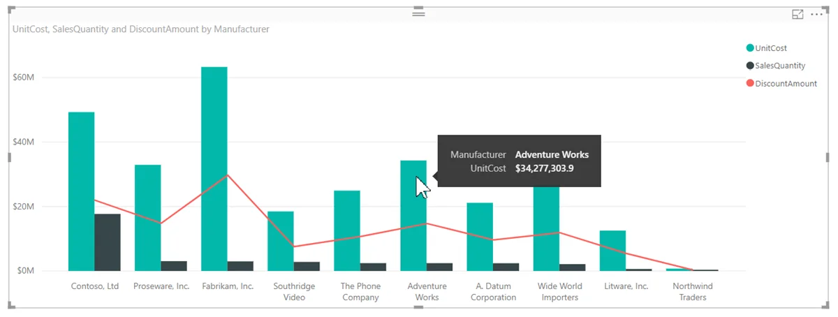 Ejemplo de Tooltip en Power BI