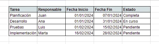 Gestión de proyecto en excel