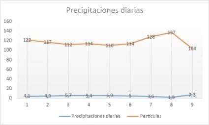Ejemplo de gráfico de líneas en Excel