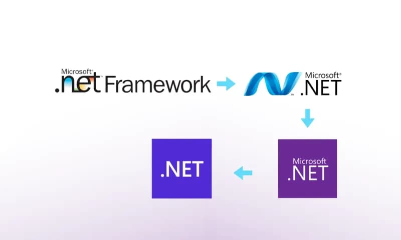 Listado de Todas las Versiones de .NET